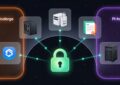 LAN HTTPS wildcard certificate setup with NGINX Proxy Manager, Pi-hole DNS, and Cloudflare on a home network